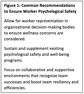 : Common Recommendations to Ensure Worker Psychological Safety
