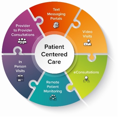 USA Telemedicine Solutions: Connecting Healthcare Virtually