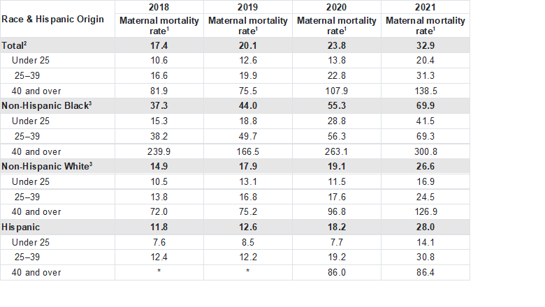 Maternal Safety Table 1