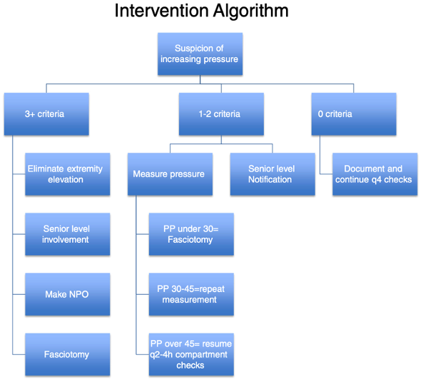 Figure 1: Structured Algorithm to Evaluate for CS image