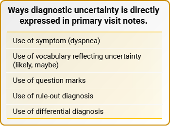 Ways diagnostic uncertainty is directly expressed in primary visit notes. Table 1