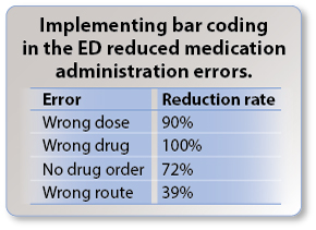 Implementing bar coding in the ED reduced medication administration errors.