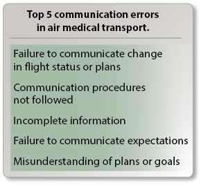 Top 5 communication errors in air medical transport