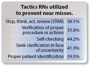 Tactics RNs utilized to prevent near misses