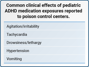 Common clinical effects of pediatric ADHD medication exposures reported to poison control centers.