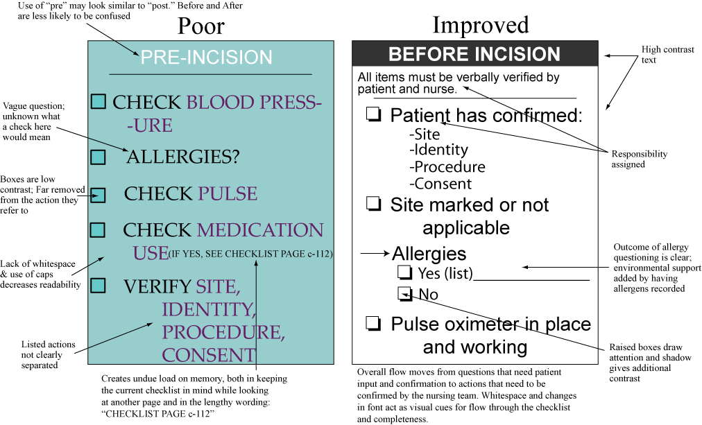 Figure of comparison of two checklist