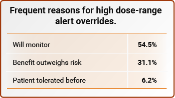 Frequent reasons for high dose-range alert overrides.